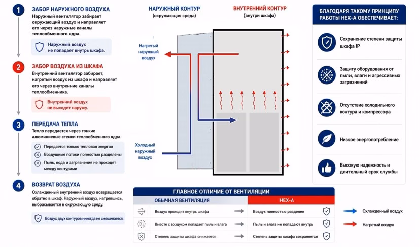 Технологический климат электротехнических шкафов 3 risunok3