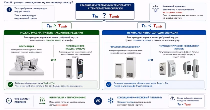 Технологический климат электротехнических шкафов 4 risunok5